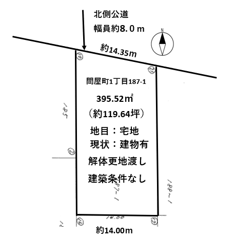 福井市問屋町１丁目の土地 間取り